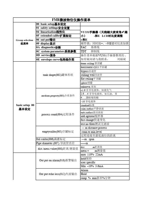 FMR微波物位计操作菜单