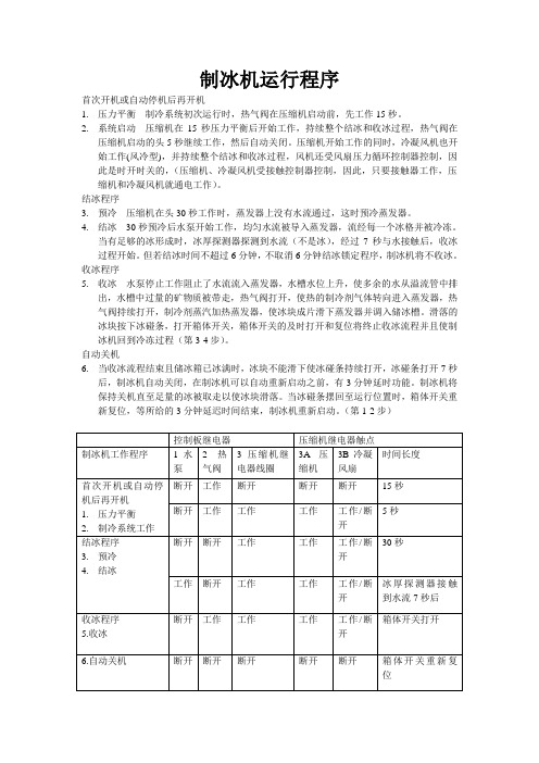 雪花牌制冰机说明书