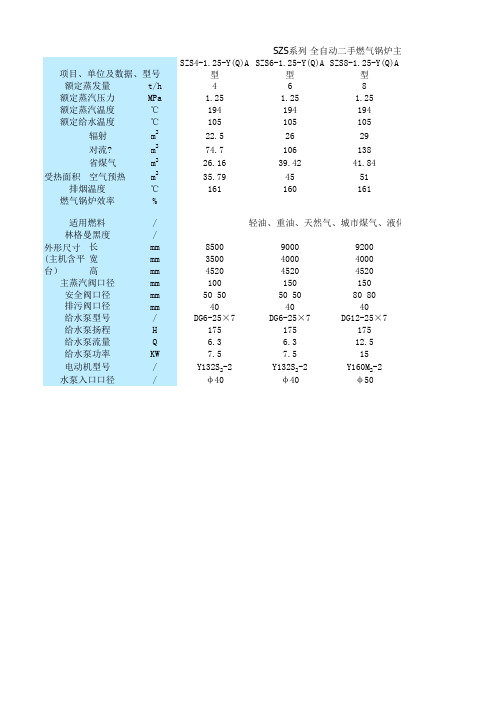 二手燃气锅炉主要参数表