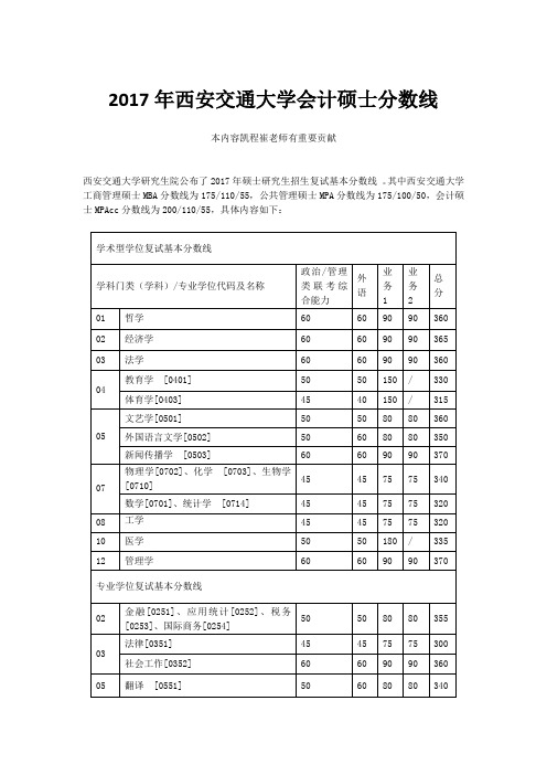 2017年西安交通大学会计硕士分数线