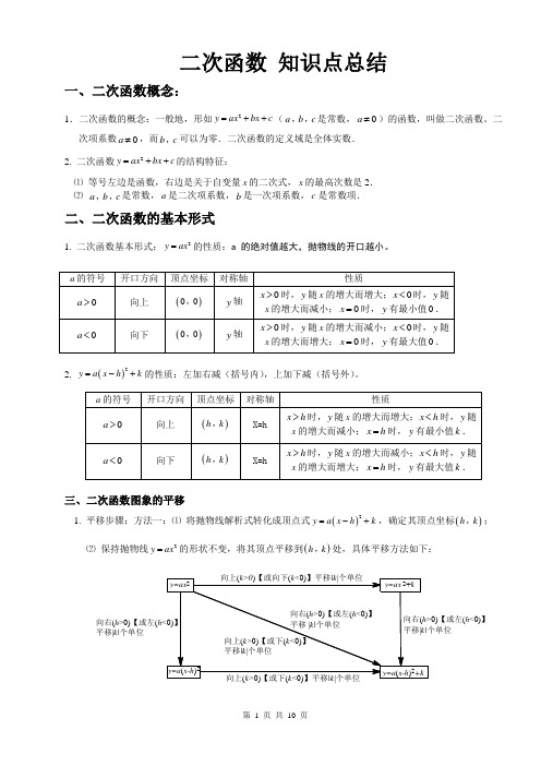 二次函数知识点总结+练习+答案