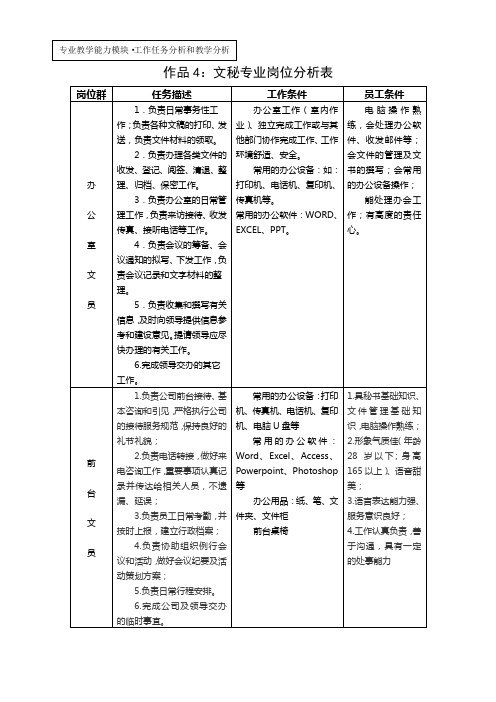 文秘专业岗位分析表