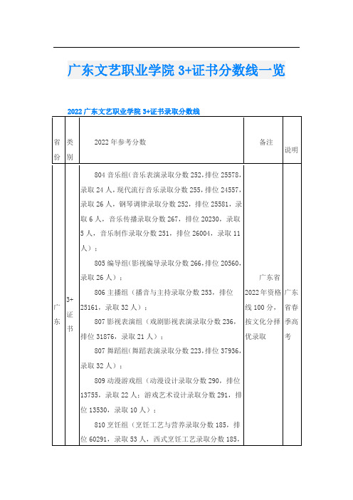 广东文艺职业学院3+证书分数线一览