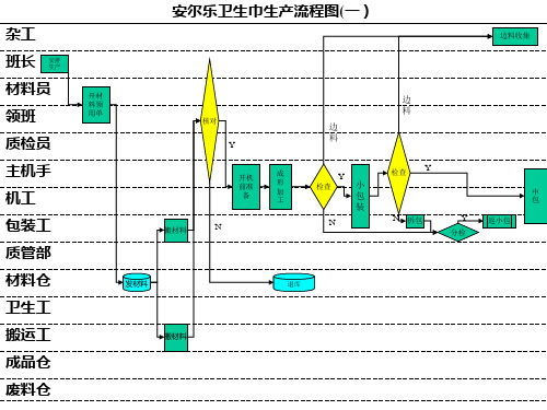 CFT生产流程图(3)(精)