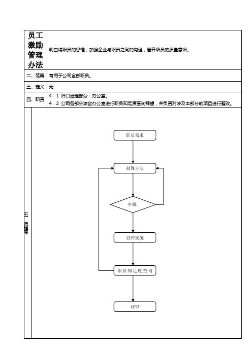 员工激励管理办法