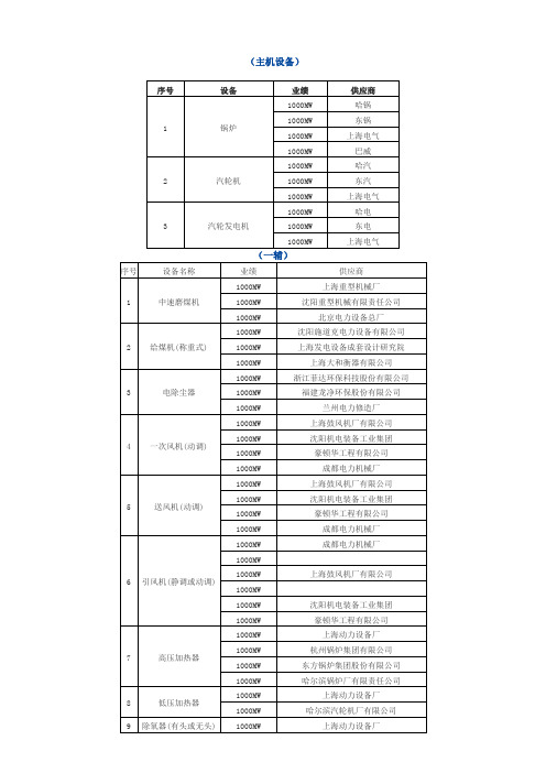 中国火电站设备供应商名录(主机、辅机设备)