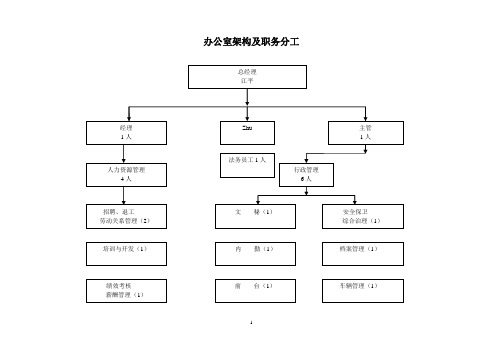 办公室(行政人事部)组织架构及职务分工