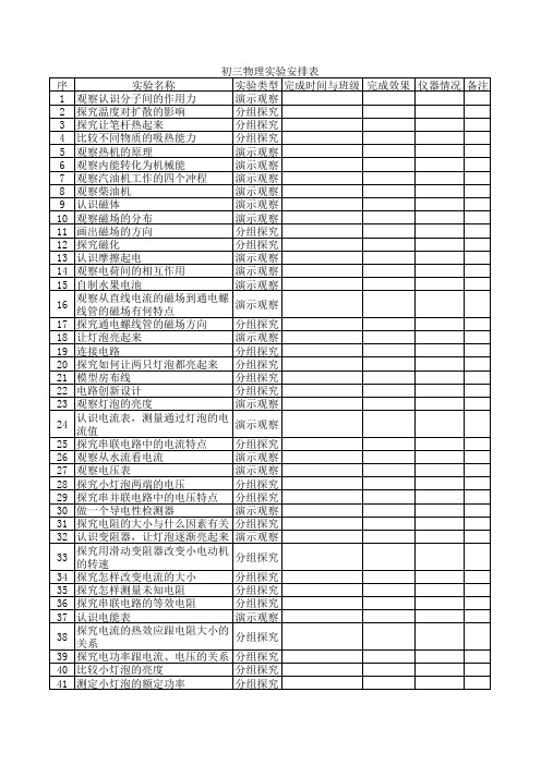 2012年秋实验安排