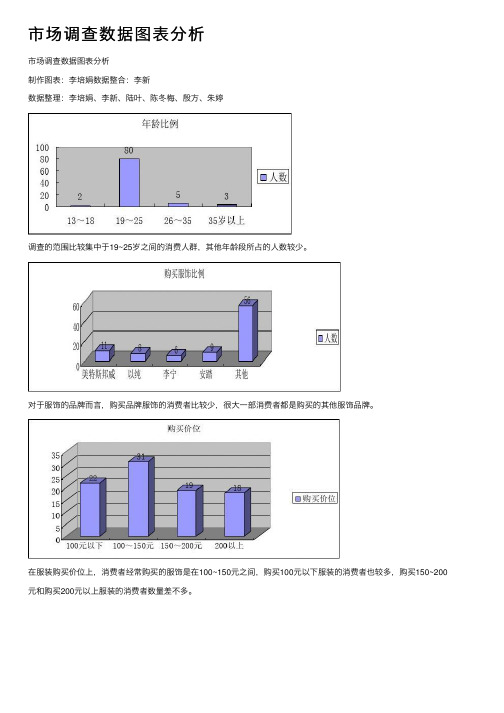 市场调查数据图表分析