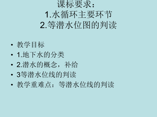 河北石家庄2020高中地理湘教版必修一第四章第四节水循环和洋流 地下水47张PPT