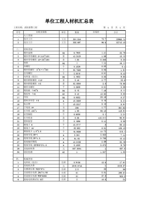 消防报警工程造价清单(单位工程人材机汇总表)