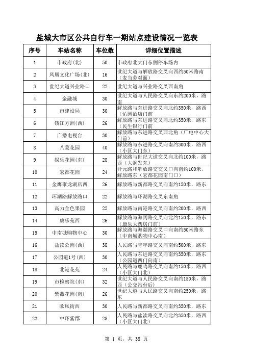 盐城大市区公共自行车站点