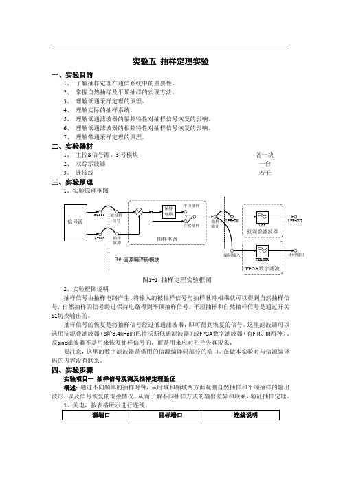 通信原理实验5