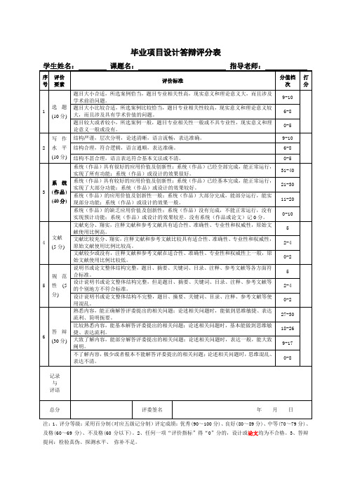 毕业项目设计答辩评分表