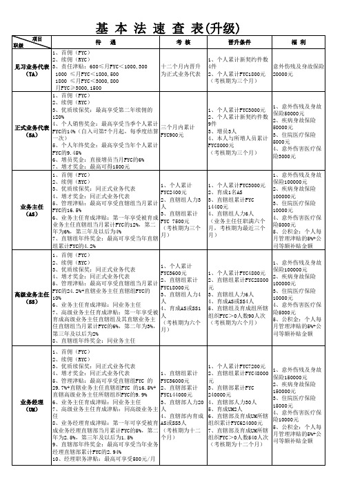 基本法速查表