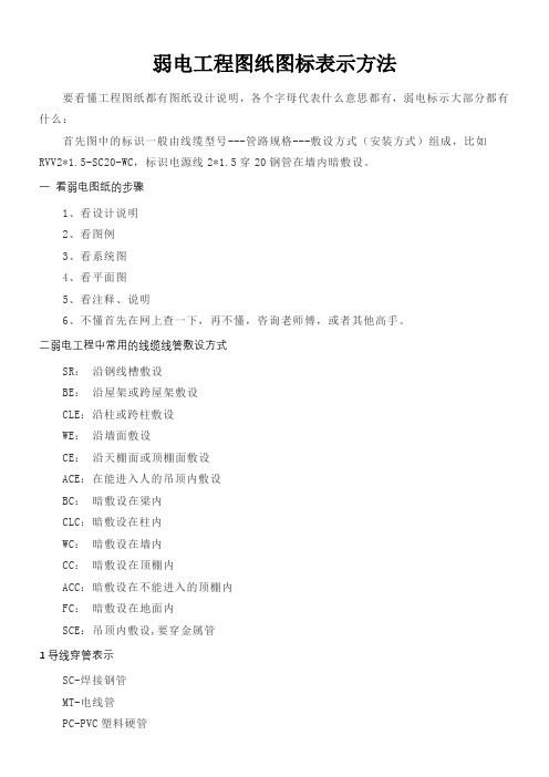 弱电工程图纸图标表示方法