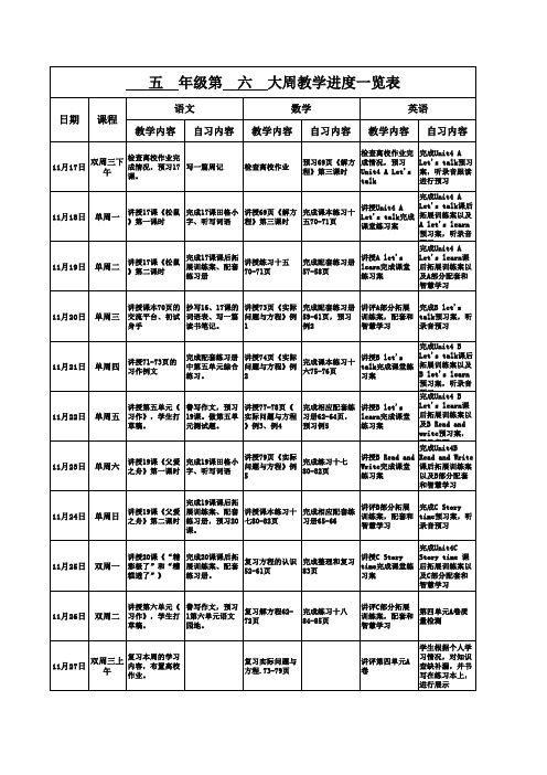 小学二部：五年级教学进度一览表(第六大周)