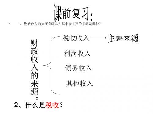 经济生活8.2征税和纳税PPT(共22张PPT)