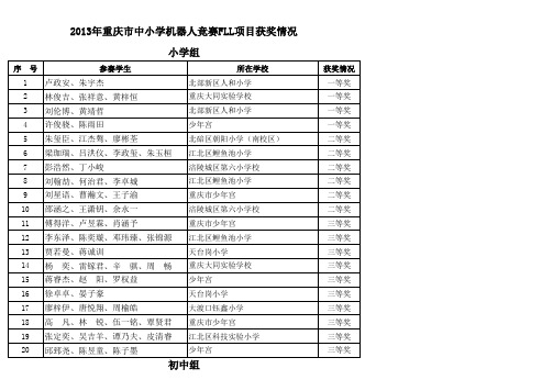 2013年重庆市中小学机器人常规赛获奖情况公示