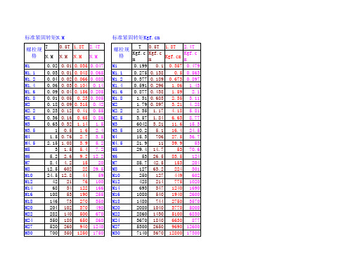 标准紧固转矩