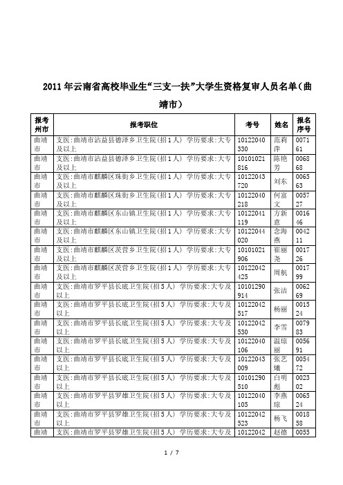 2011年云南省高校毕业生三支一扶大学生资格复审人员名