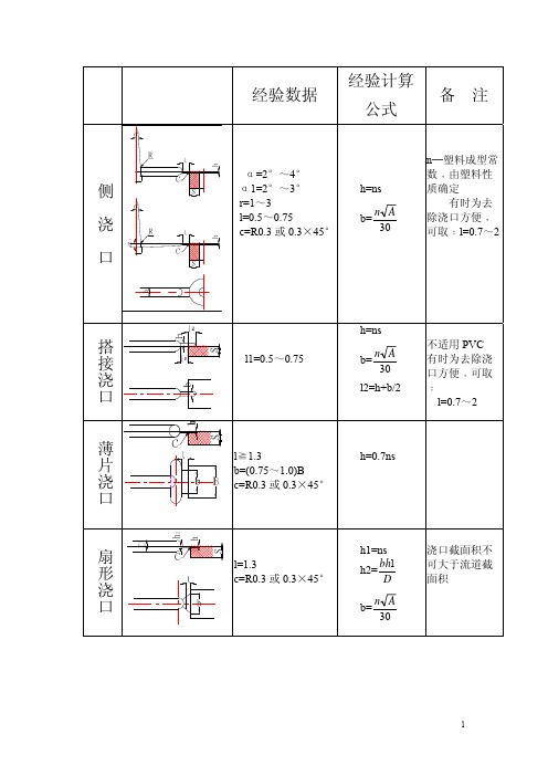 塑胶模具浇口经验数据公式