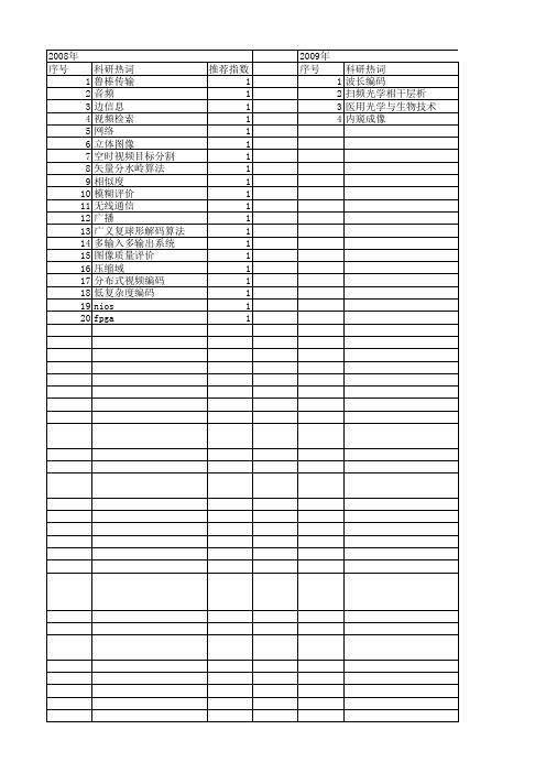 【浙江省自然科学基金】_解码_期刊发文热词逐年推荐_20140813