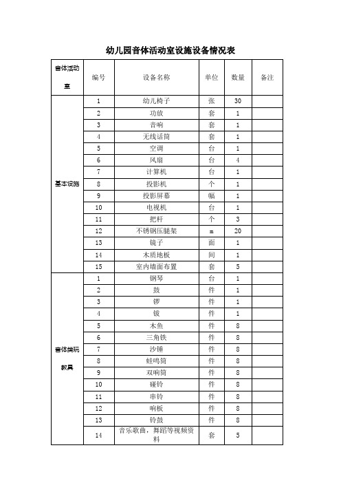 幼儿园必知必用资料：音体活动室设施设备情况表