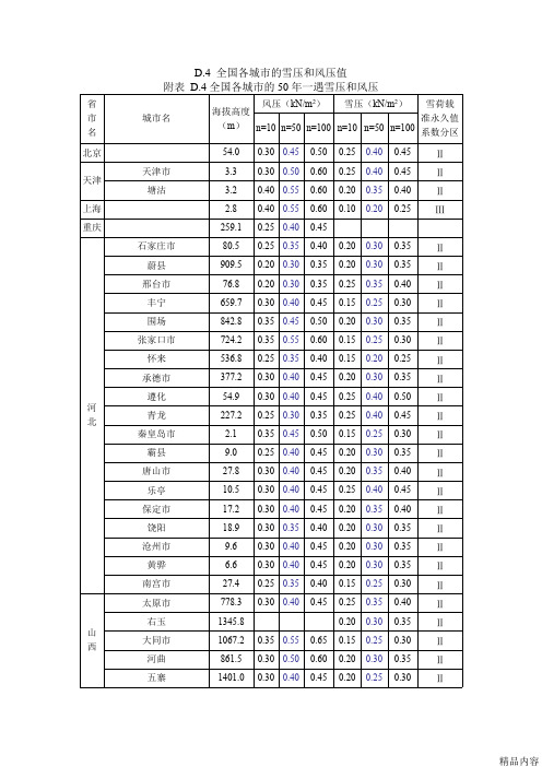 各城市基本风压(可打印修改)