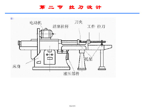 第五章_专用刀具设计(2)