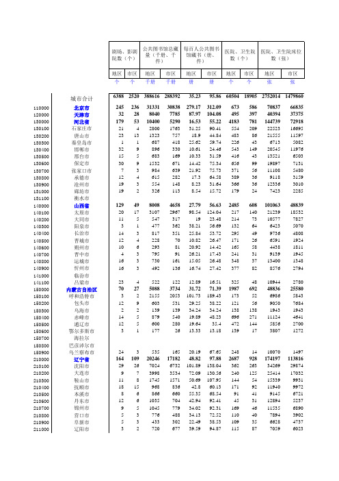 (最新)中国城市统计年鉴2015