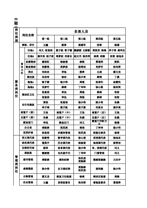 班级事事有人做人人有事做岗位分工表