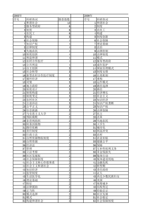 【国家社会科学基金】_制度构建_基金支持热词逐年推荐_【万方软件创新助手】_20140804