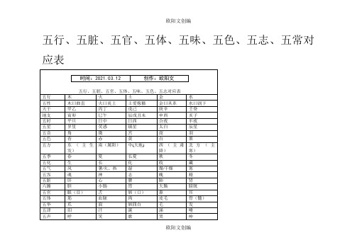 五行、五脏对应表之欧阳文创编