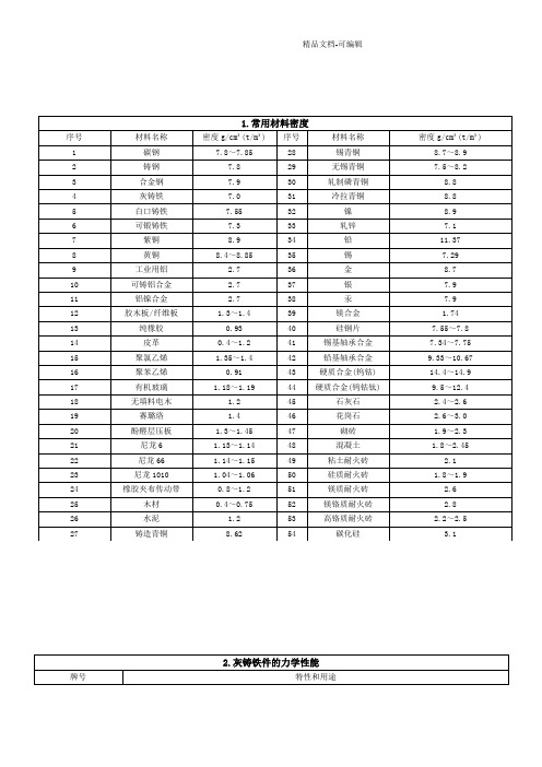 常见材料选用参考