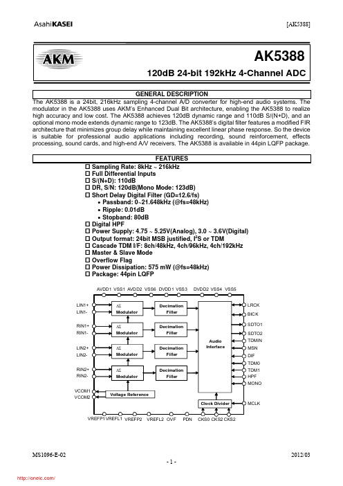 AK5388EQP;中文规格书,Datasheet资料