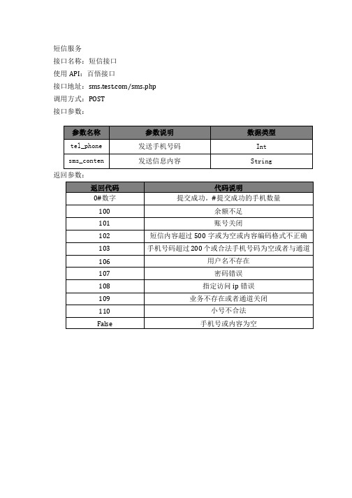 接口文档示例