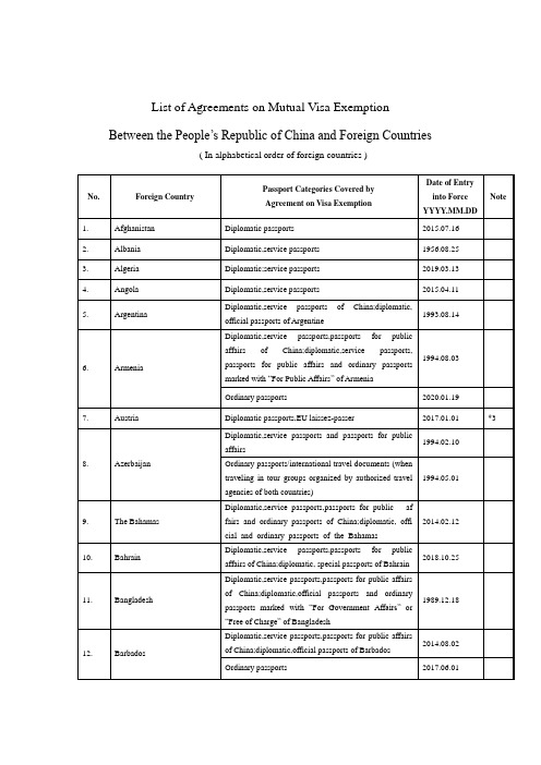 英文-中国与外国互免签证协定一览表