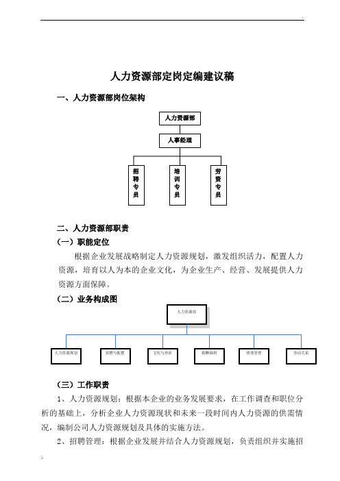 人力资源部定岗定编