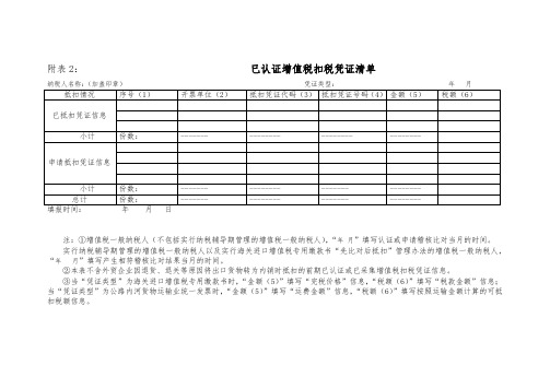 已认证增值税扣税凭证清单