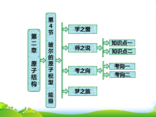 高中物理教科选修35课件：第二章 第4节 玻尔的原子模型 能级