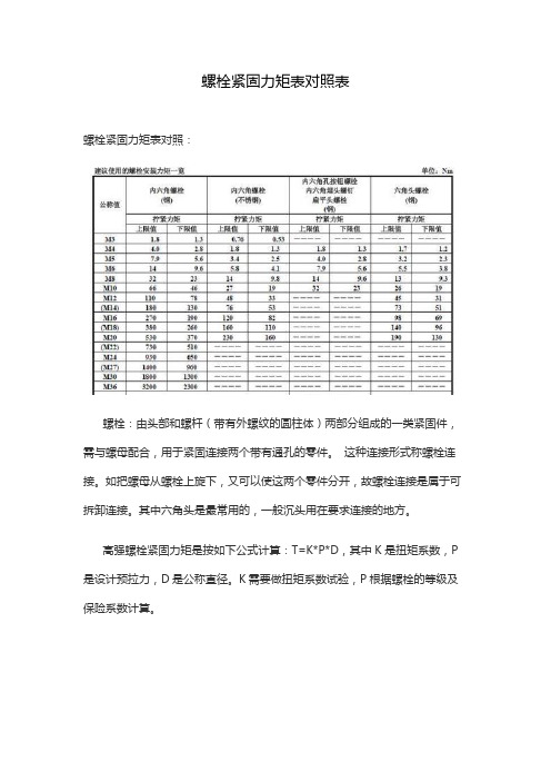 螺栓紧固力矩表对照表