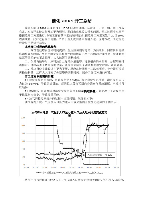 催化裂化开工总结