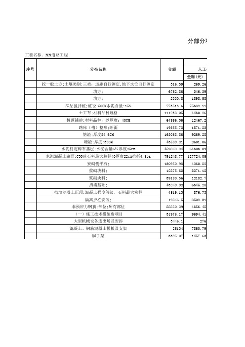 分部分项工程量清单指标分析表