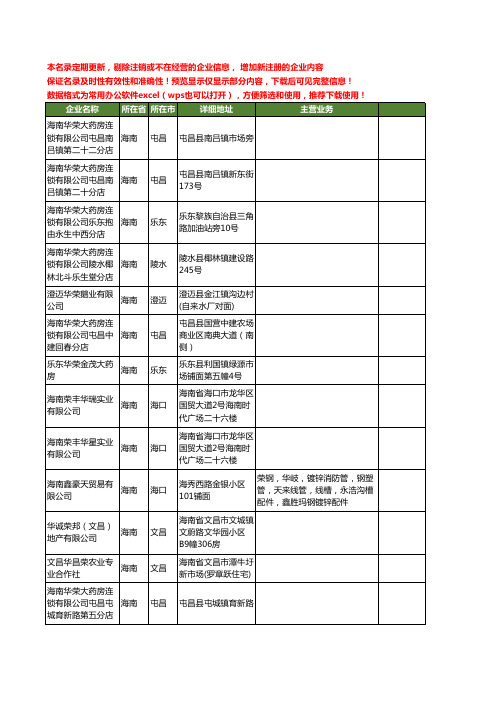 新版海南省华荣工商企业公司商家名录名单联系方式大全20家