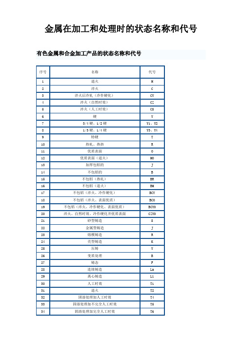 金属在加工和处理时的状态名称和代号