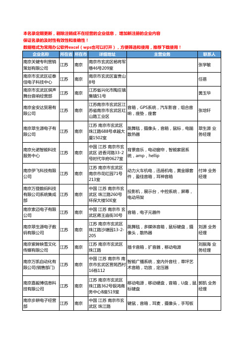 2020新版江苏省南京音箱工商企业公司名录名单黄页联系方式大全111家