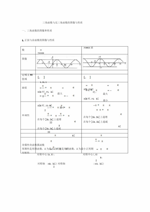 三角函数及反三角函数的图像及性质