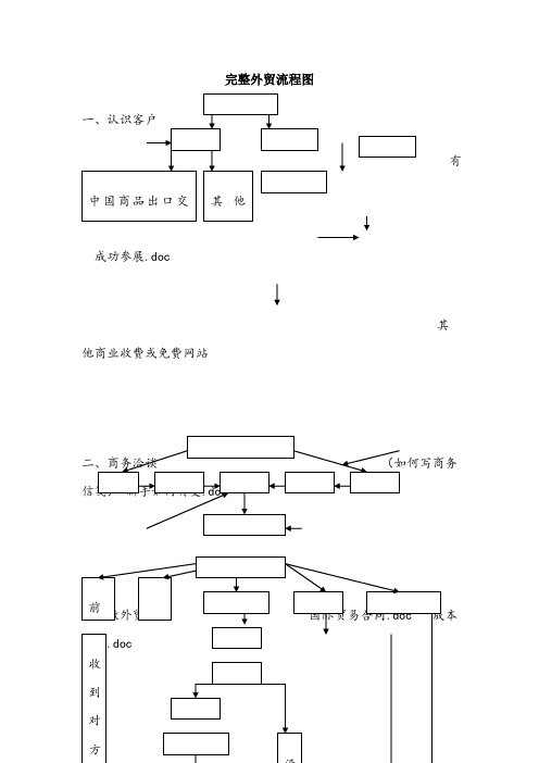 完整外贸流程图