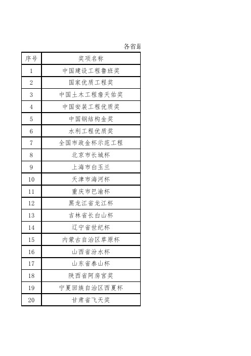 建筑工程国家及各省最高质量奖名单